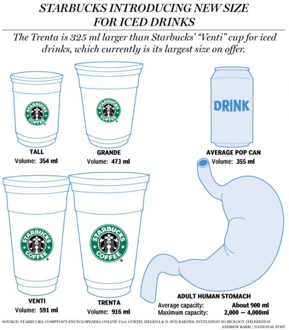 Starbucks Trenta graphic